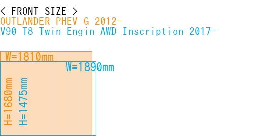#OUTLANDER PHEV G 2012- + V90 T8 Twin Engin AWD Inscription 2017-